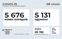 Фото новости