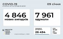 Фото новости