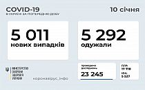 Фото новости