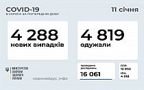 Фото новости
