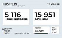 Фото новости