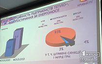 Фото новости