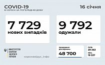 Фото новости