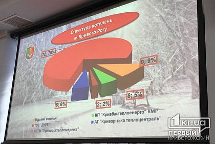 Чиновники обсуждают подготовку к следующему отопительному сезону в Кривом Роге