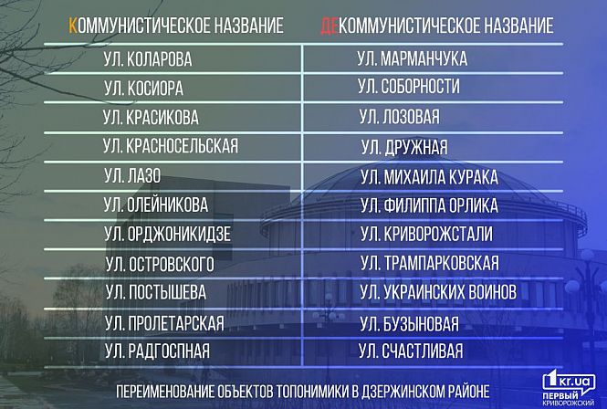 Загрузка фото