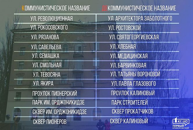 Загрузка фото