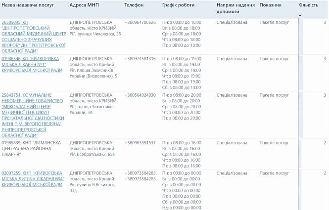 Адреса и контакты Днепропетровского областного медицинского центра социально значимых болезней, больницы №1 и медико-генетического центра в Кривом Роге