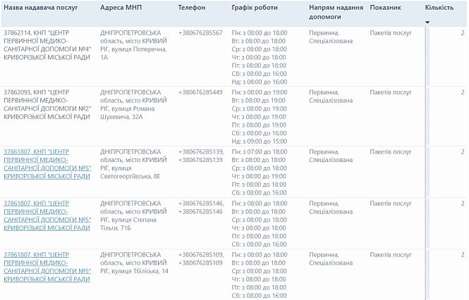 Контакты амбулаторий Кривого Рога на Никопольском шоссе, улицах Поперечной, Романа Шухевича, Святогеоргиевской и Степана Тильги, работающих с НСЗУ