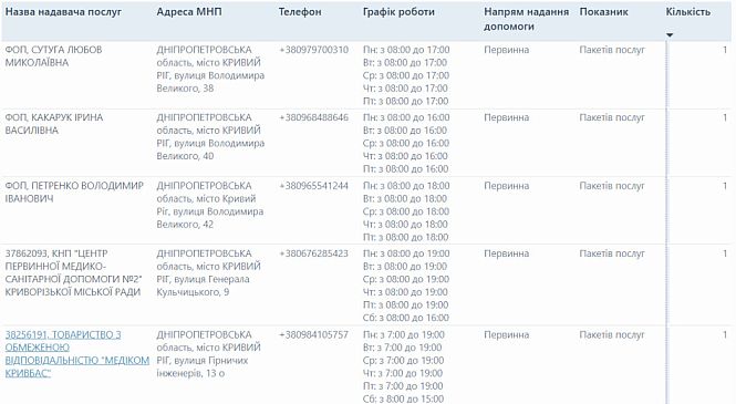 Контакты семейных врачей и центров первичной медицинской помощи Кривого Рога на улицах Владимира Великого и Горных инженеров по программе НСЗУ