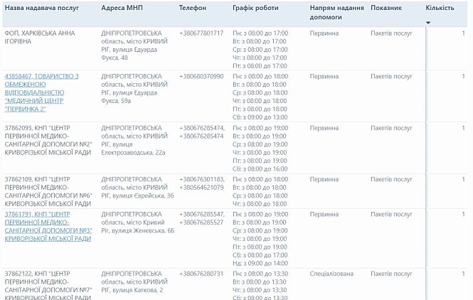 Адреса и контакты семейных врачей, частного медицинского центра и амбулаторий Кривого Рога на улицах Эдуарда Фукса, Женевской и Каткова