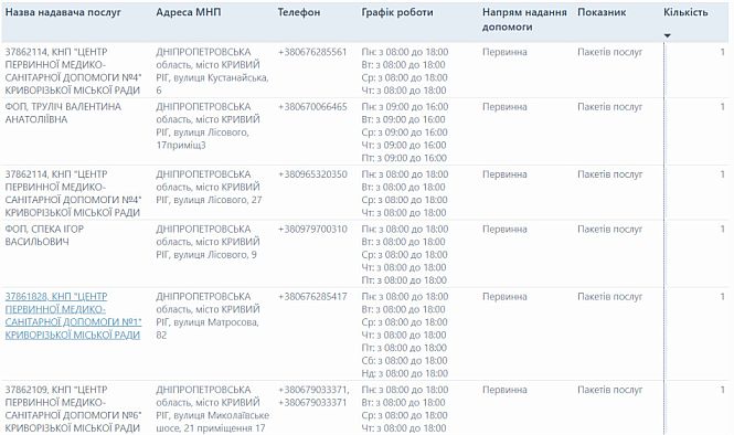Перечень амбулаторий и семейных врачей Кривого Рога на улицах Лесного, Матросова и Николаевском шоссе с адресами и телефонами по программе НСЗУ