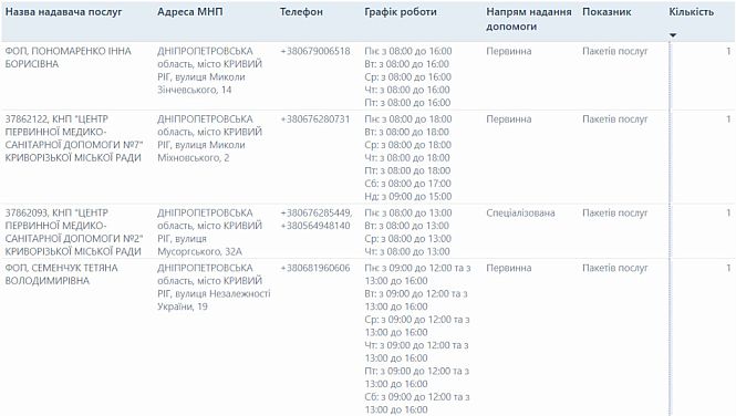 Адреса и телефоны центров первичной медицинской помощи №7 и №2 и частных семейных врачей Кривого Рога на улицах Николая Зинчевского, Михновского и Мусоргского