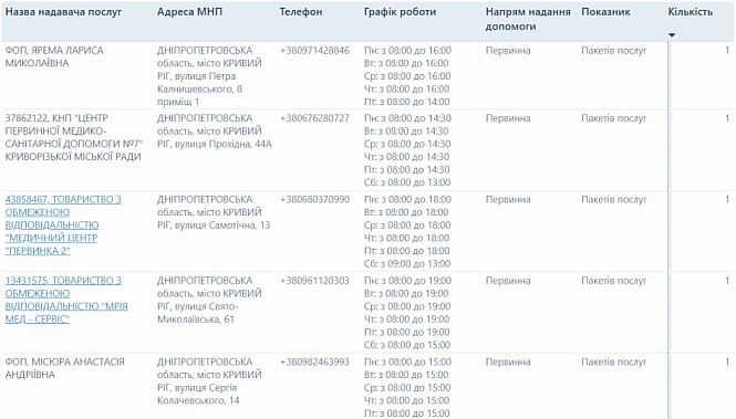 Адреса, телефоны и графики работы семейных врачей и медицинских центров Кривого Рога на улицах Калнышевского, Проходной, Самотечной, Свято-Николаевской и Колачевского по программе НСЗУ