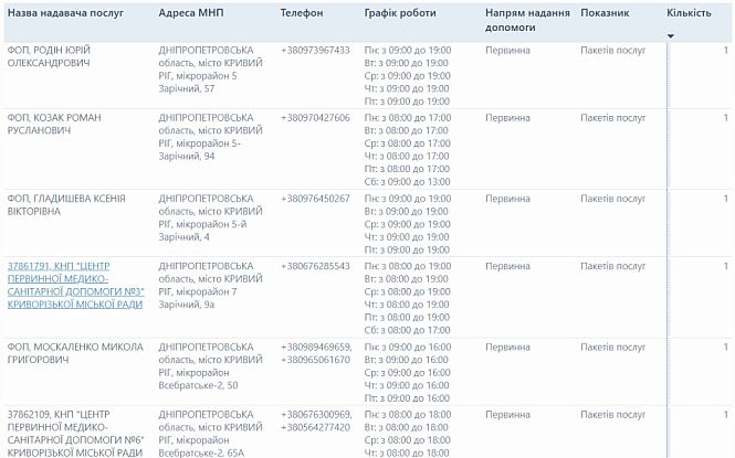 Адреса и телефоны семейных врачей и центров первичной медицинской помощи №3 и №6 в Кривом Роге на микрорайонах Заречный и Всебратское-2