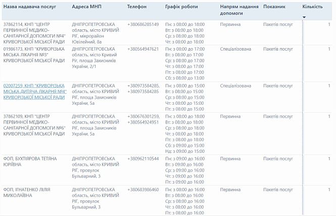 Адреса и контакты Центра первичной помощи №4, городской больницы №3, детской больницы №4, ЦПМСП №6 и частных семейных врачей в Кривом Роге на Юбилейном, площади Защитников Украины и Бульварном