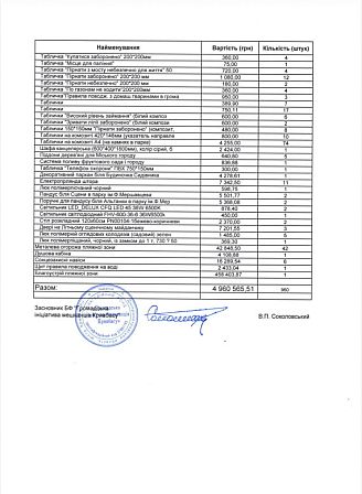 Третя сторінка переліку обладнання та поліпшень у парку Мершавцева із загальною заявленою вартістю 4 960 565,51 гривні за період із 2012 до 2026 року