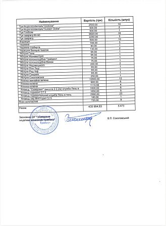 Третя сторінка переліку зелених насаджень у парку Мершавцева, де благодійний фонд зазначив 5 473 висаджені рослини загальною вартістю 435 964,63 гривні.