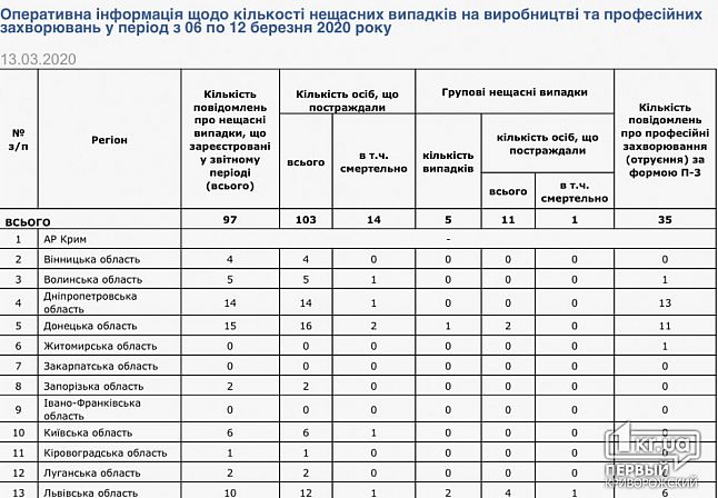 План по снижению смертности от бск