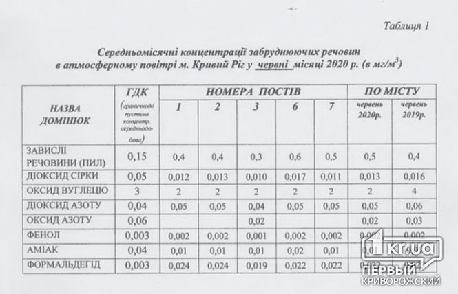 Большое фото