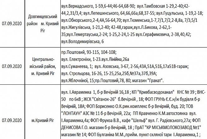 Загрузка фото