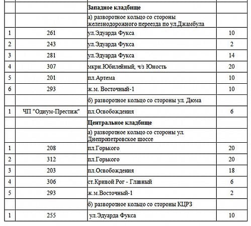 График ппр транспорта образец