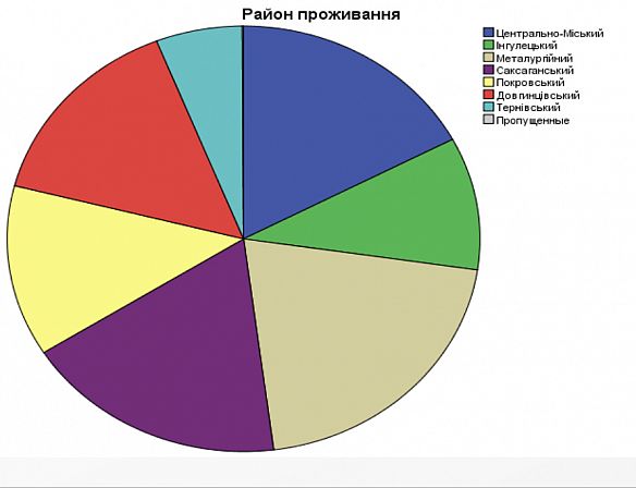 Большое фото