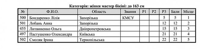 Загрузка фото