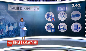 В уряді розробили 5 етапів, за якими Україна виходитиме з карантину